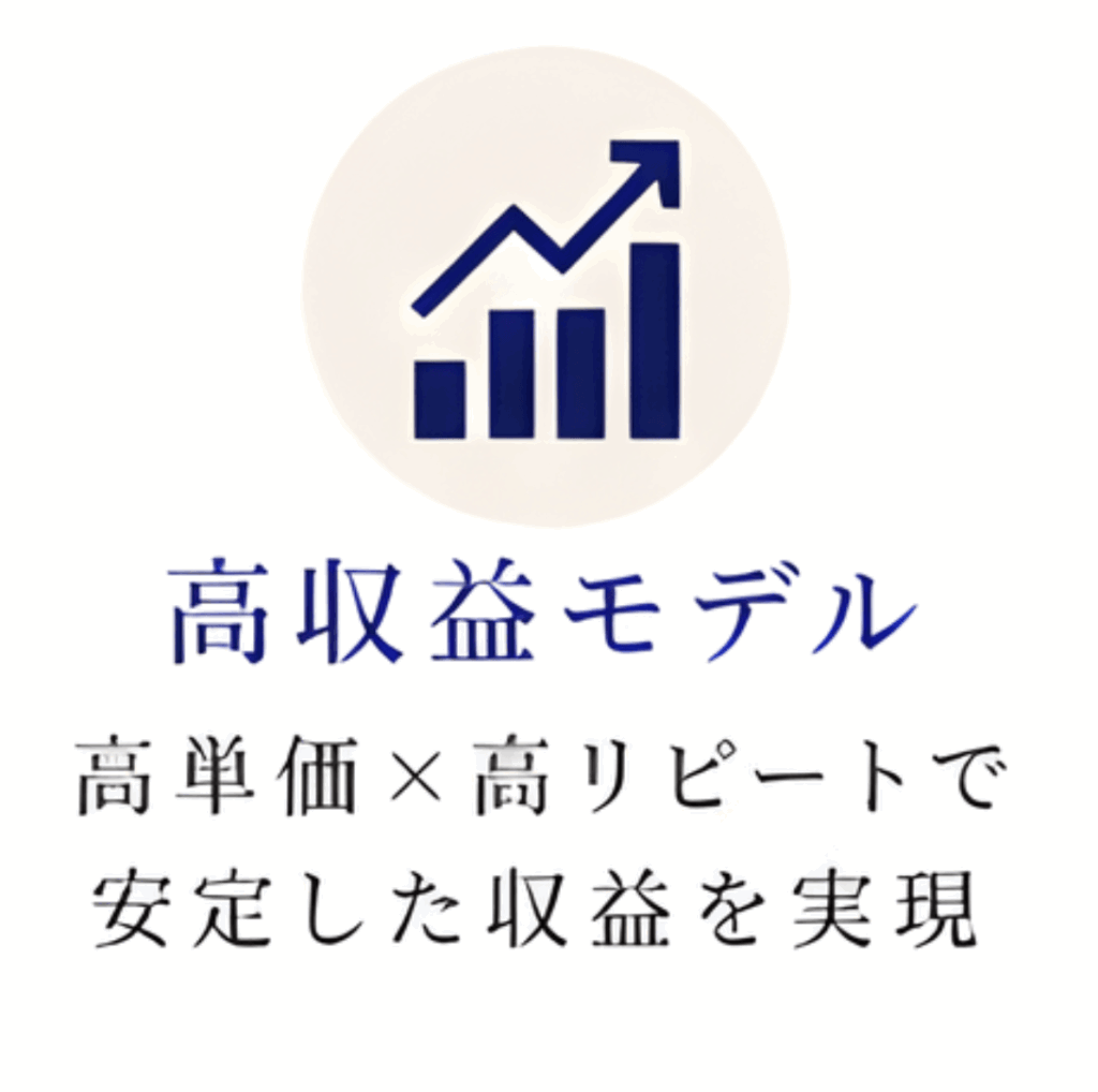 高収益モデル