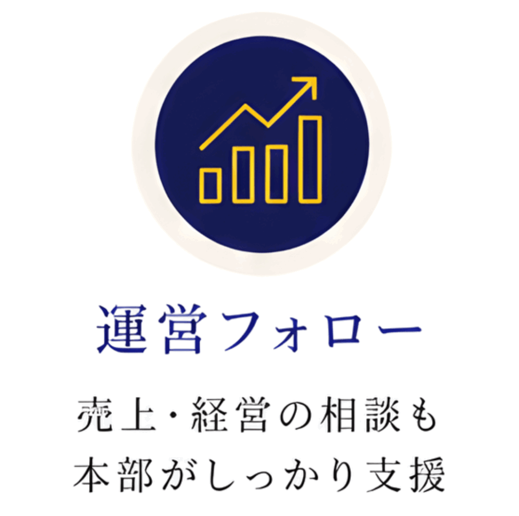 運営フロー